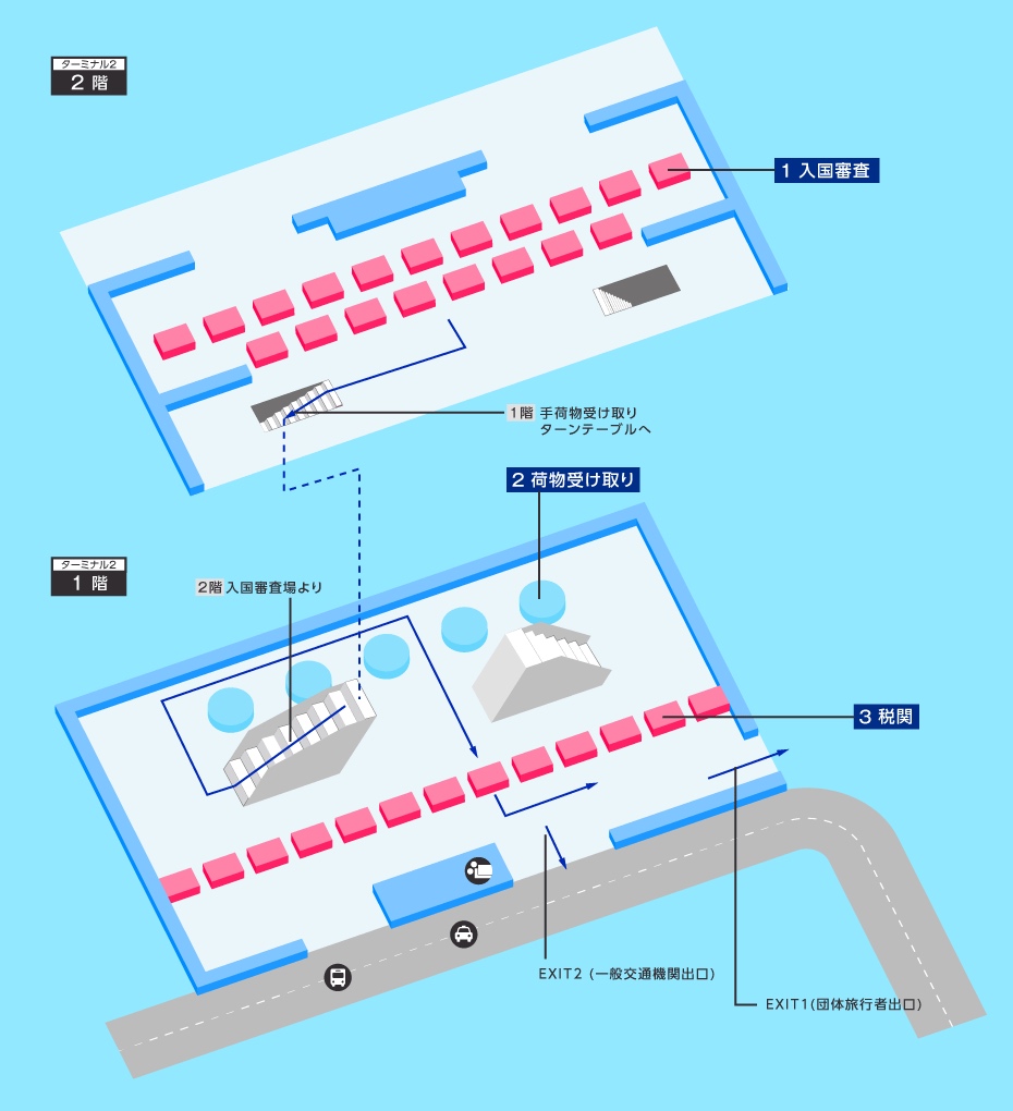 ホノルル空港(HNL)ターミナル2 国際線到着フロアマップ(2階入国審査場・MPCレーン動線、1階手荷物受取所・税関出口)